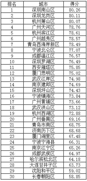 Ӌ(j��)�������м���ʡ��(j��)�������م^(q��)�h�÷�������ǰ30��(qi��ng)��.jpg