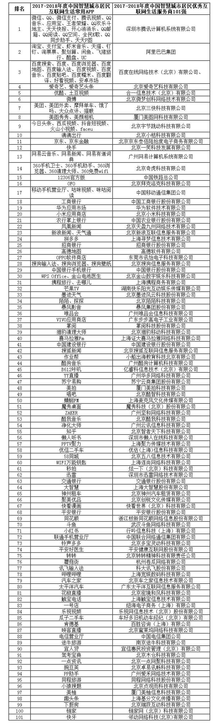 2017-2018����Ї�(gu��)�ǻ۳��о���(y��u)�㻥(li��n)�W(w��ng)�������(w��)��101��(qi��ng).jpg