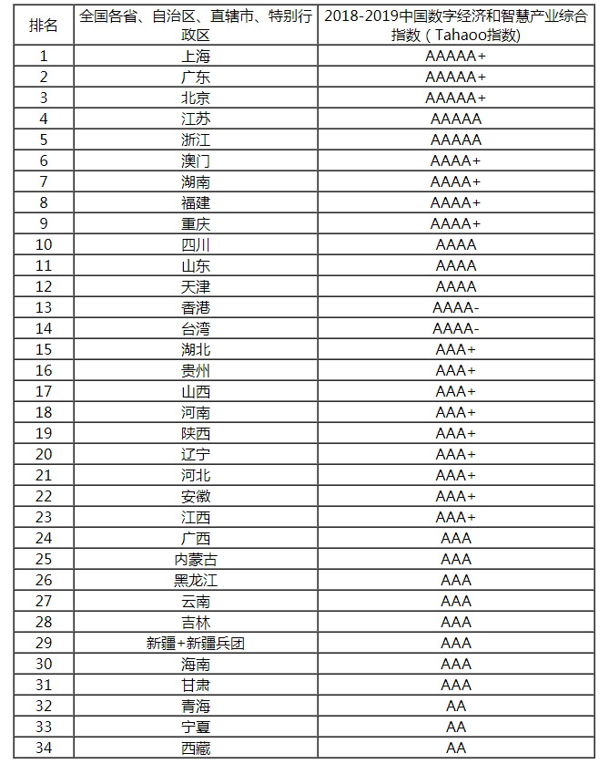 2018-2019�Ї���(sh��)�ֽ�(j��ng)��(j��)���ǻۮa(ch��n)�I(y��)�C��Ӱ���ָ��(sh��)����.jpg