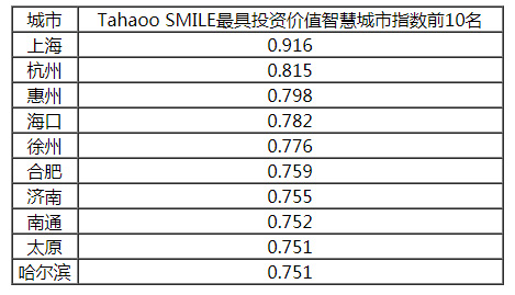 2018-2019����Ї����Ͷ�Y�r(ji��)ֵ�ǻ۳���.jpg
